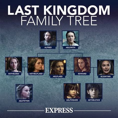 last kingdom family tree|The Last Kingdom Wiki